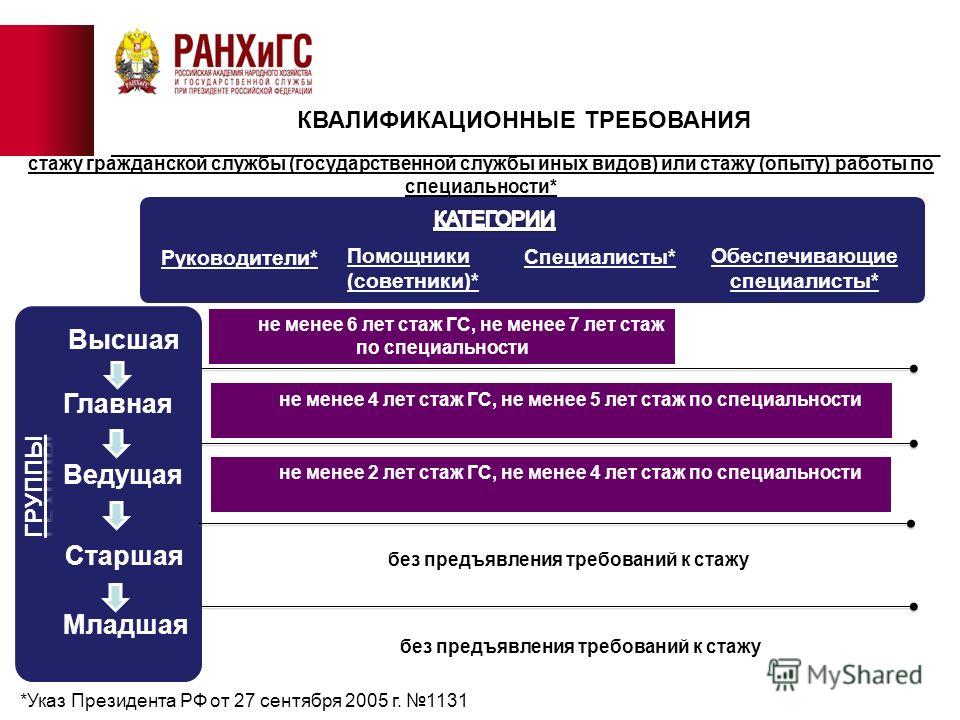 112 о конкурсе на замещение 112 о конкурсе на замещение