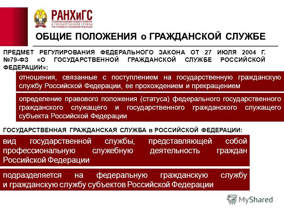 Предмет регулирования федерального закона о государственной службе Образец расписки в получении денег за квартиру