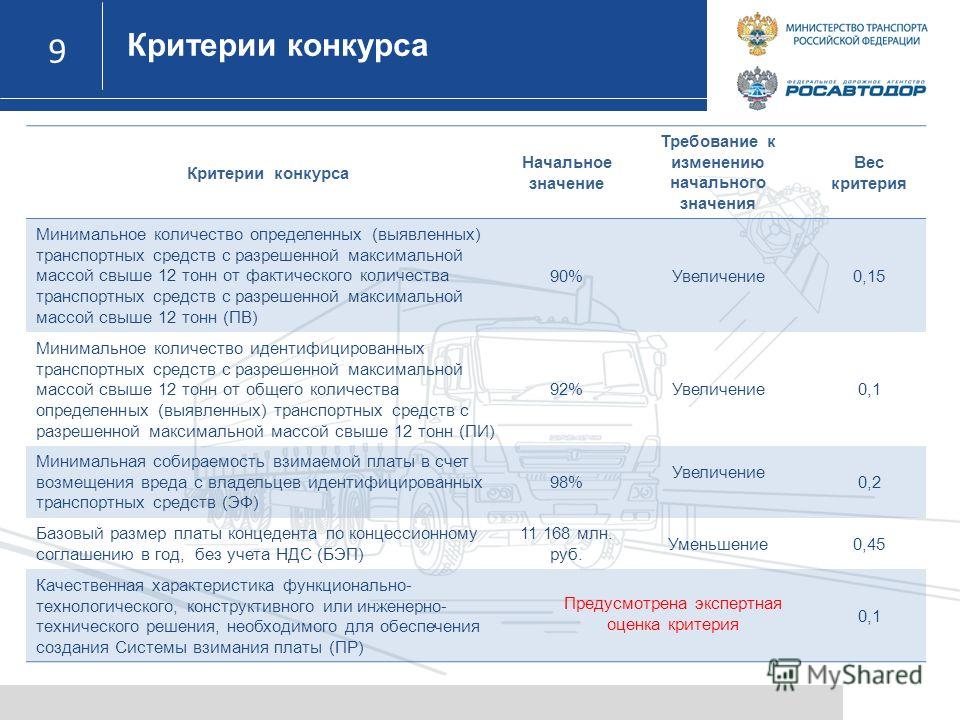 Раскраски Машины и тачки. Скачать и распечатать раскраски Пупочная грыжа у новорожденных (Комаровский массаж, видео)