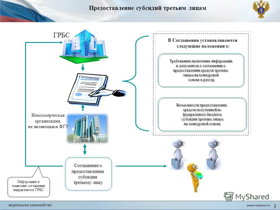 Презентация на тему: "Порядок ведения реестра соглашений (договоров) о предостав