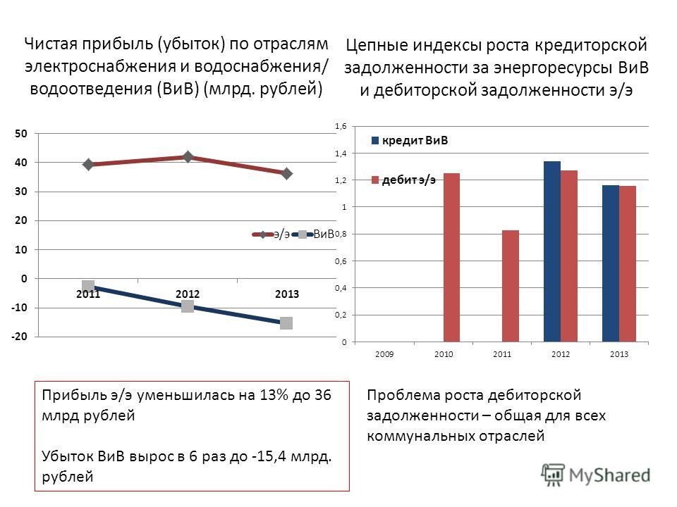 С чем связан снижение кредиторской задолженности С чем связан снижение кредиторской задолженности