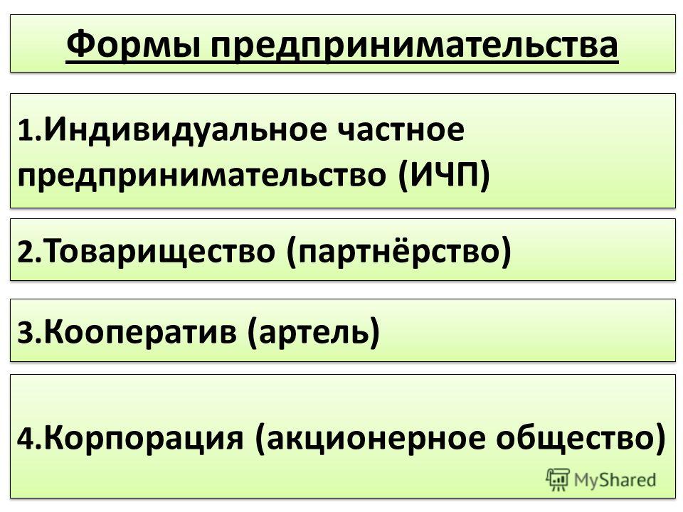 Схема видов предпринимательской деятельности