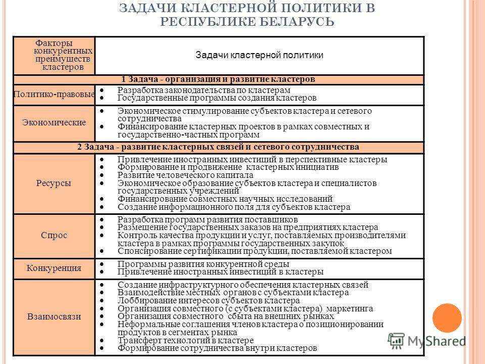 Доклад: Детерминанты национальных конкурентных преимуществ экономики Республики Беларусь
