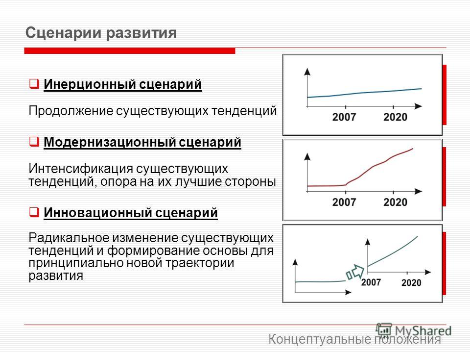 Сценарий инерционного развития Сценарий инерционного развития