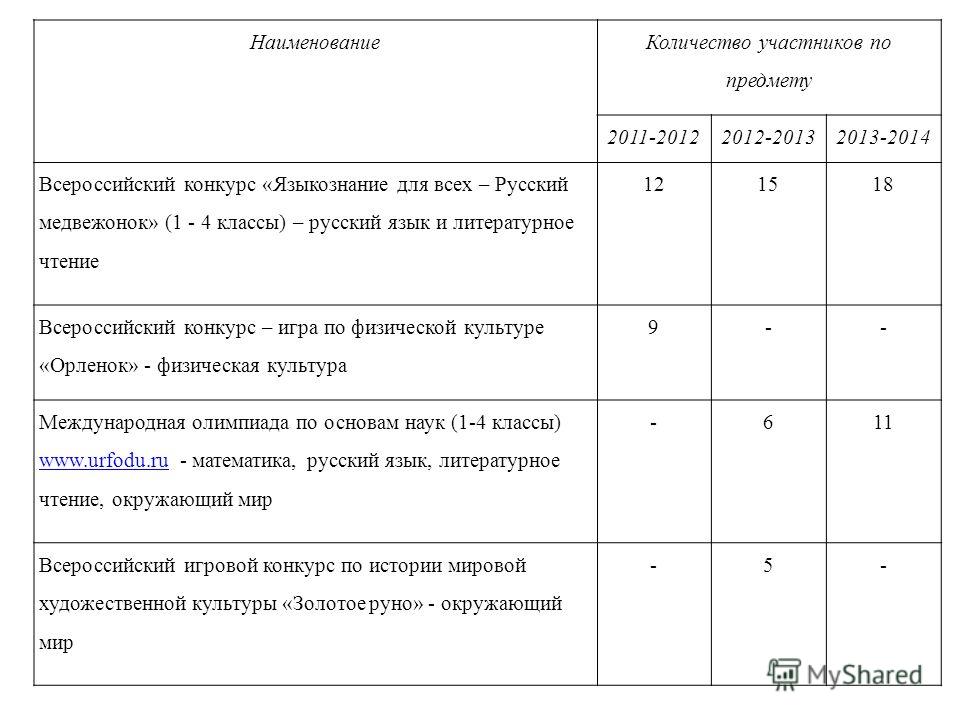 Короткие поздравления молодоженам в день свадьбы в прозе Короткие поздравления молодоженам в день свадьбы в прозе