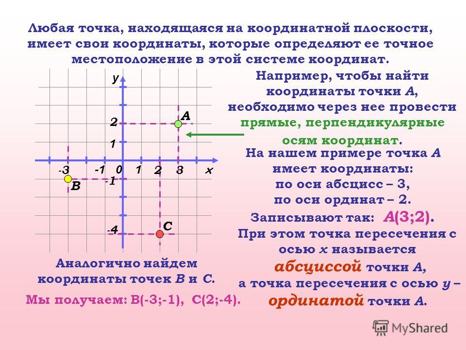 Координата Точки Это
