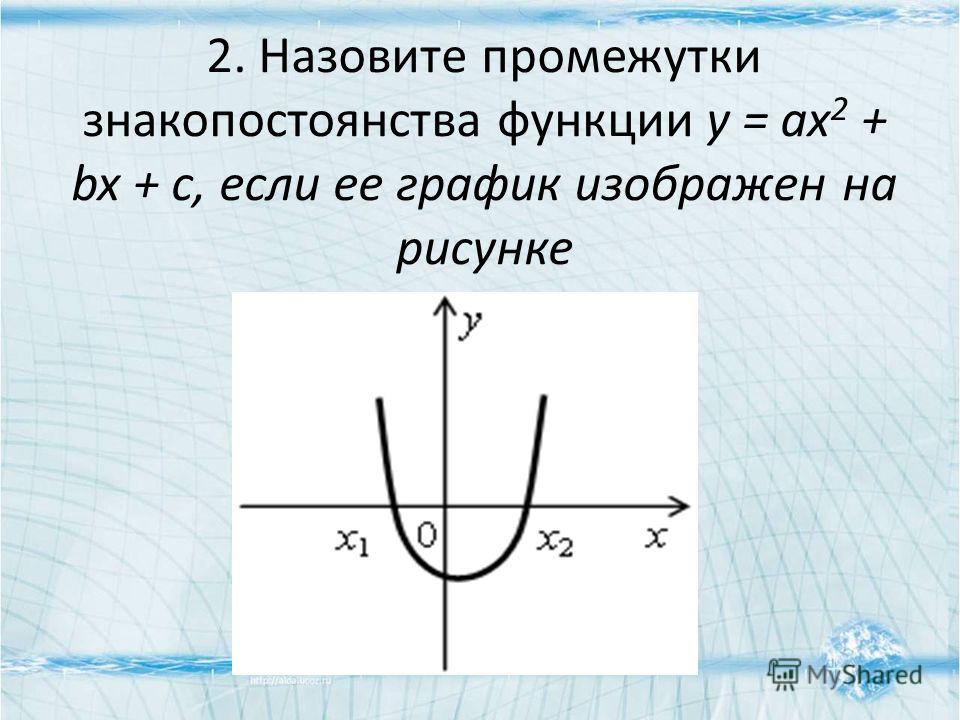 Презентация на тему: "I. Оргмомент. II. Проверка домашнего задания. Переход к те