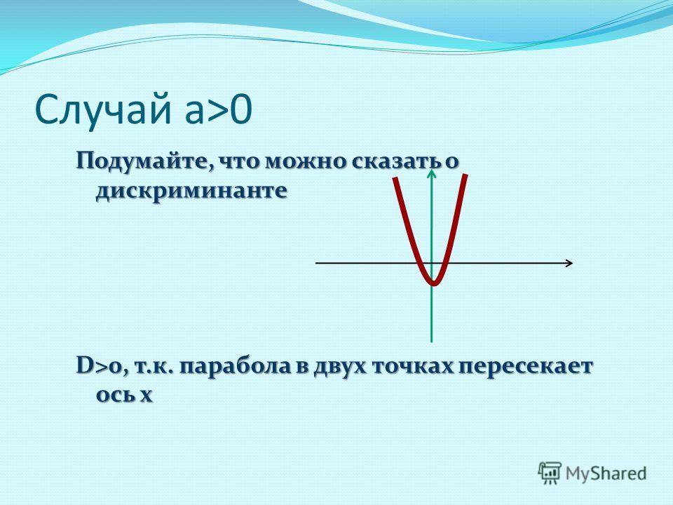 Презентация на тему: ""Оценка поведения функции у=ах²+вх+с и выявление роли коэф