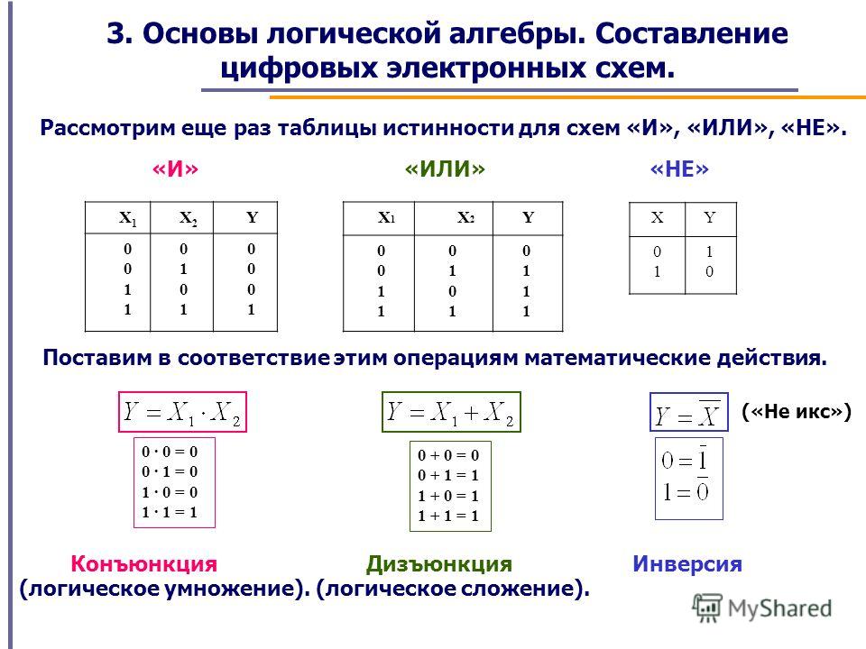 Как из логического элемента и сделать не Как из логического элемента и сделать не