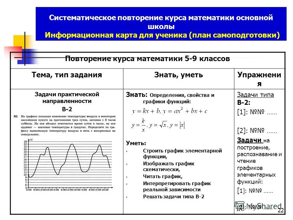 Примеры для повторения 9 класса Презентация на тему: "Методические особенности организации повторения курса мате