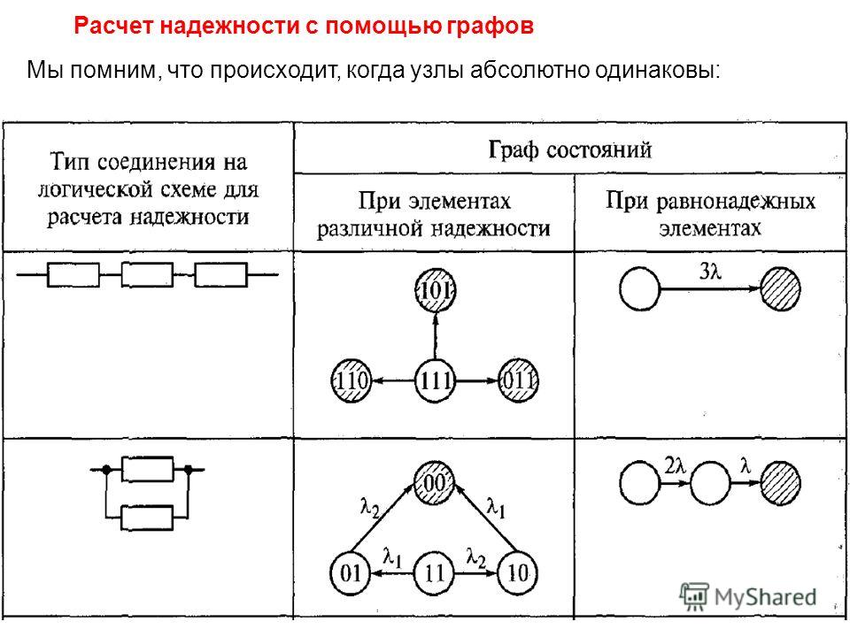 Расчет надежности схема Расчет надежности схема