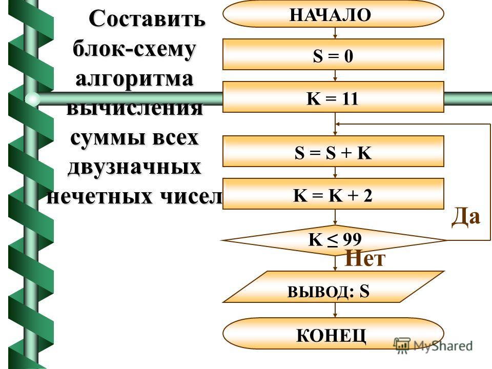 составить программу вычисления суммы всех двузначных чисел составить программу вычисления суммы всех двузначных чисел