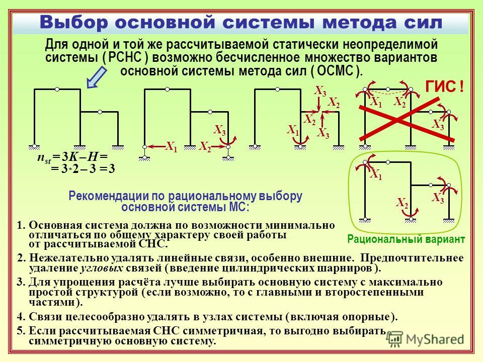 Контрольная работа по теме Расчет статически неопределимой рамы методом сил