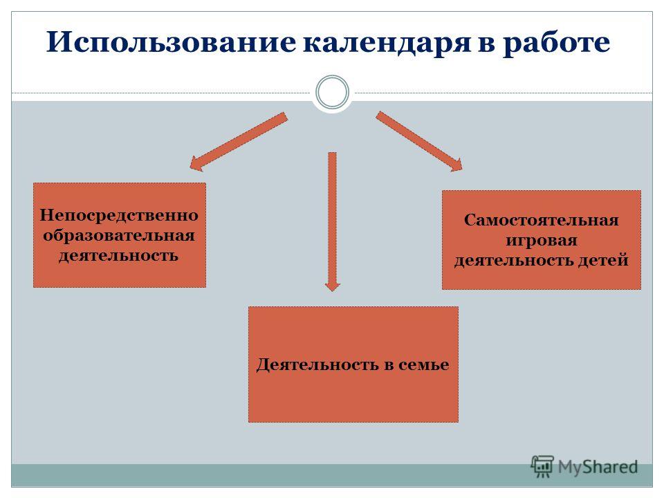 Картинки поделок в детский сад Картинки поделок в детский сад