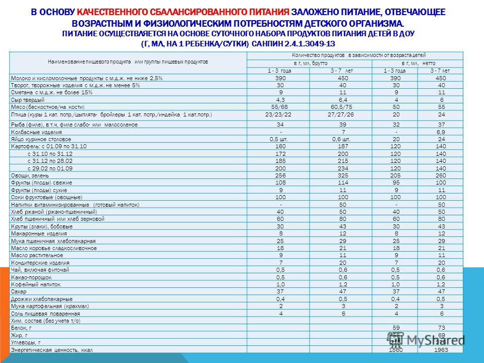 Презентация "Организация питания в муниципальных ДОУ" - скачать проект