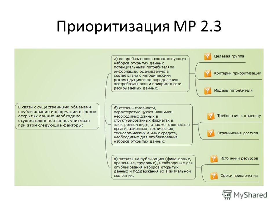 Приоритизация требований к проекту