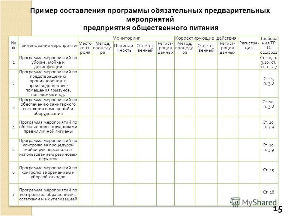 Подрядчик строительства. Управление строительным производством