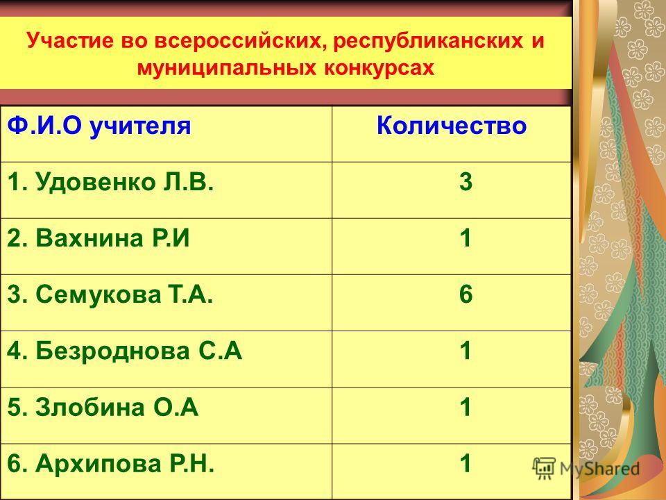 Республиканский конкурс по пожарной безопасности Республиканский конкурс по пожарной безопасности