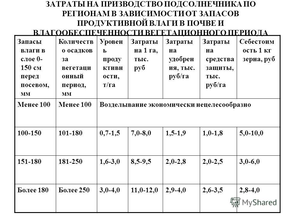 Практическое задание по теме Технология сева сахарной свёклы