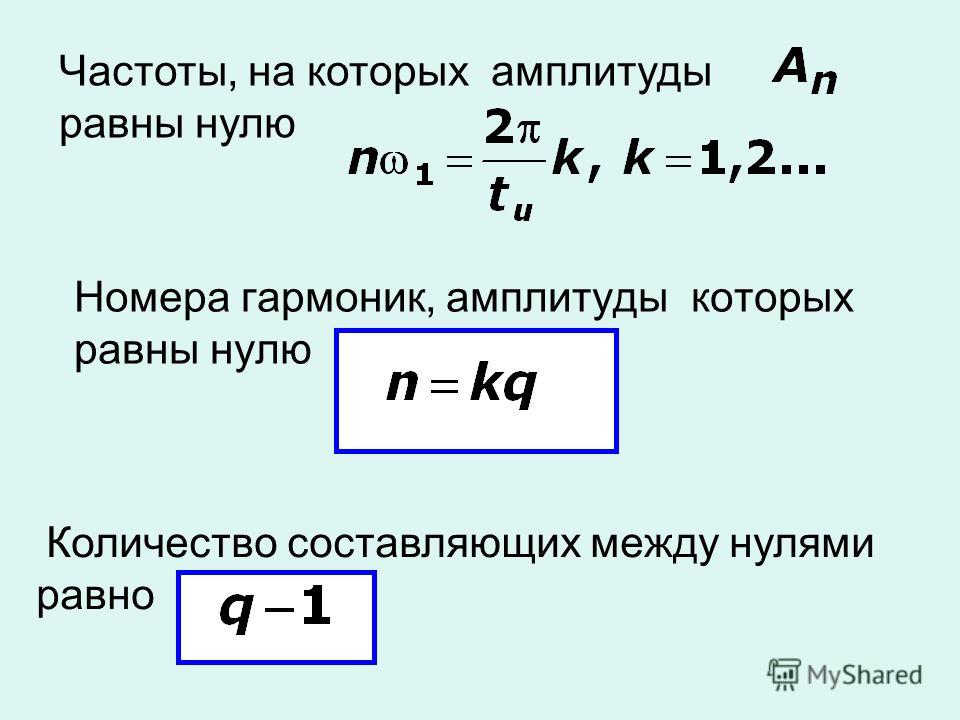Как выглядит знак амплитуды Амплитуды Гармоник