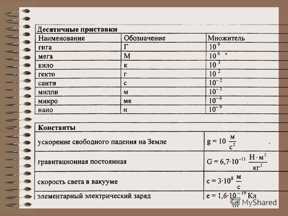 На рисунке изображён график зависимости силы тока На рисунке изображён график зависимости силы тока