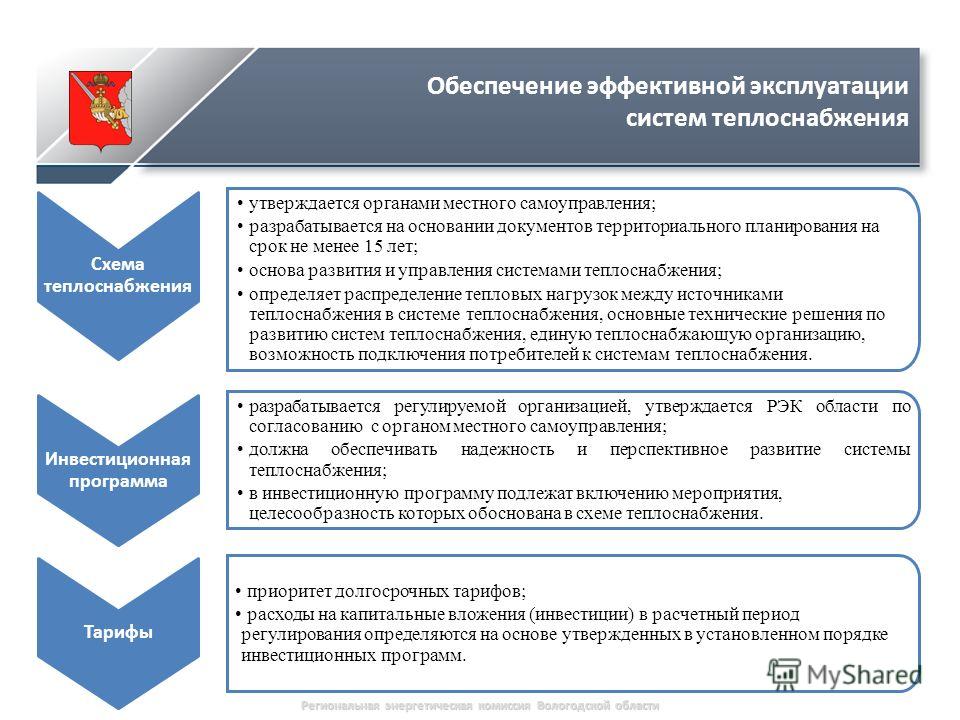 Инвестиционная программа в сфере теплоснабжения скачать