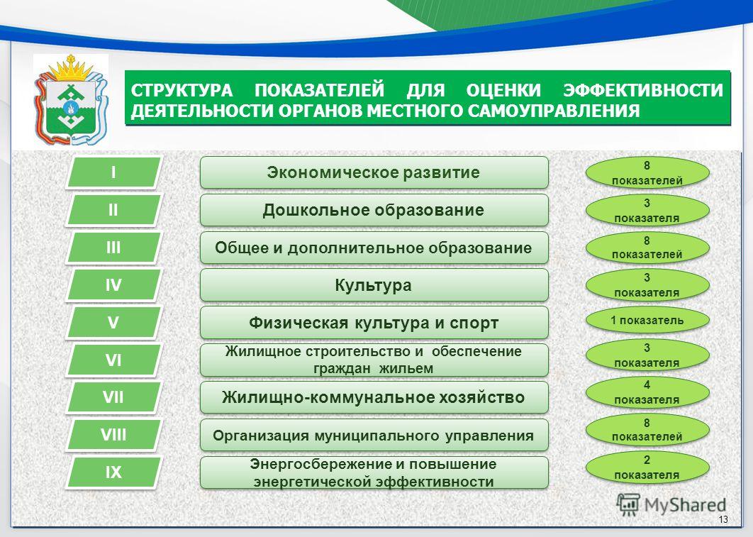 Открытый урок к Дню местного самоуправления в РФ
