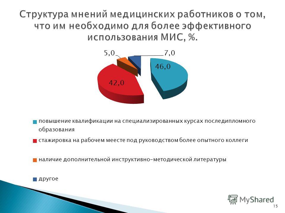 Самостоятельное обучение персонала Самостоятельное обучение персонала