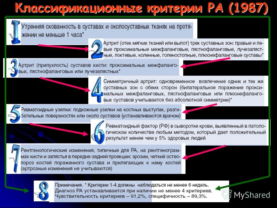 Алгоритм диагностики и лечения ювенильного артрита