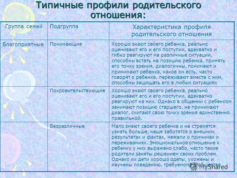 Профили родительских отношений к ребенку Профили родительских отношений к ребенку