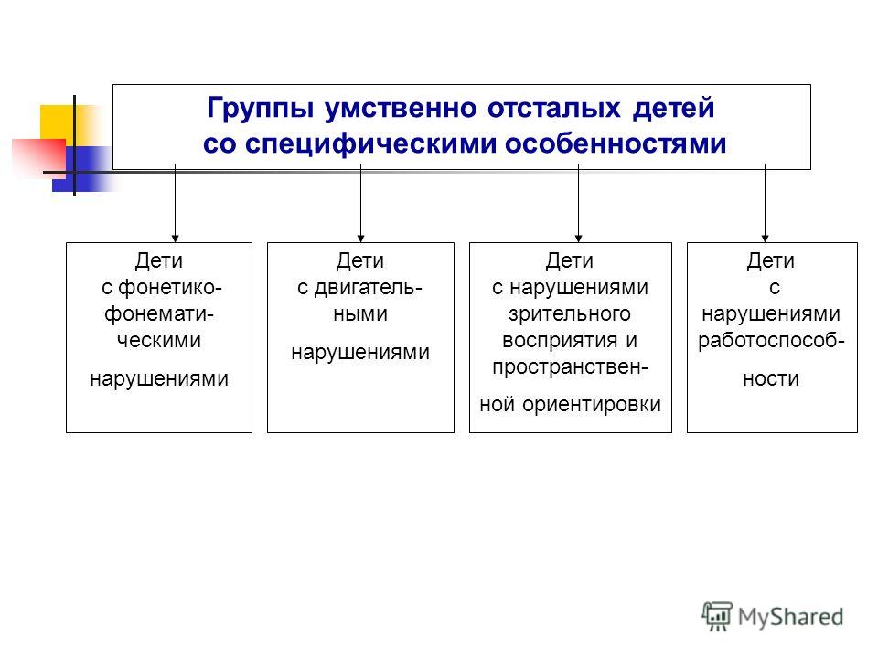 Как выглядит умственно отсталый ребенок