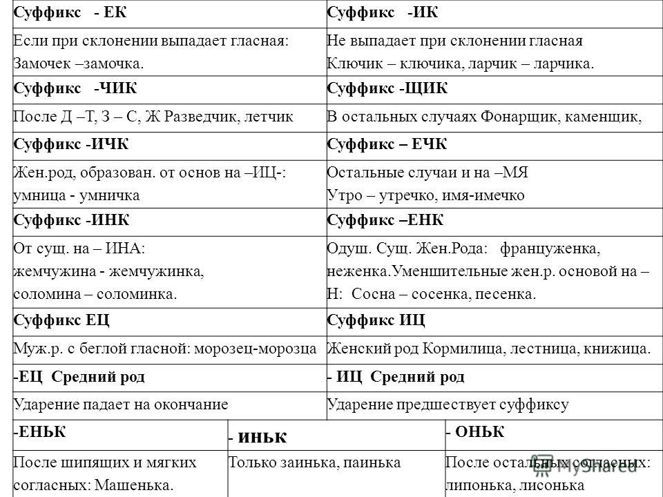 Таблица значения суффиксов прилагательных Правописание суффиксов в разных частях речи таблица егэ фото - PwCalc.ru