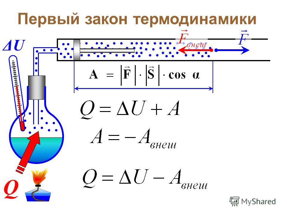 законы