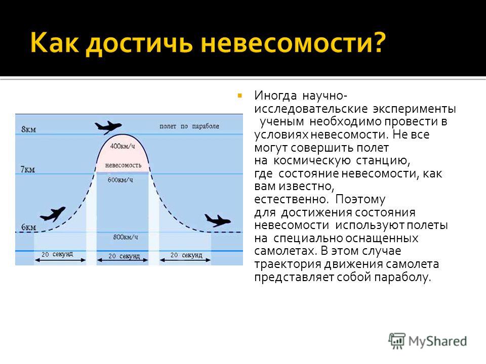 Выберите примеры где тело испытывает состояние невесомости