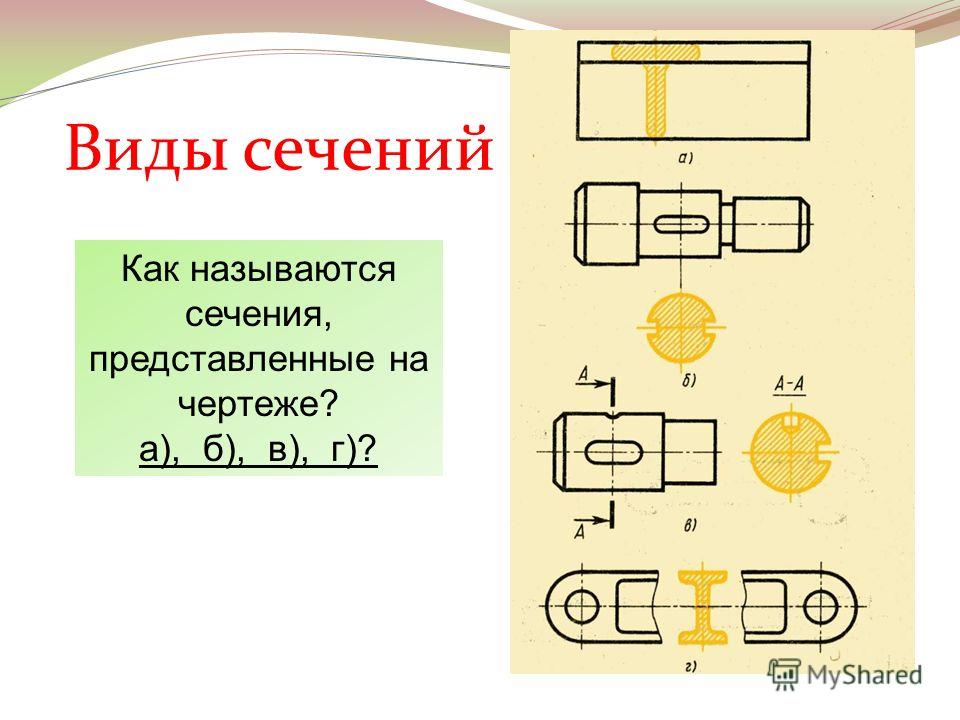 Как называется сечение выполненное на чертеже