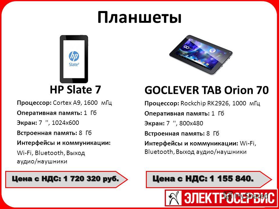 Планшеты HP Slate 7 Процессор: Cortex A9, 1600 м Гц Оперативная память: 1 Гб Экран: 7 '', 1024x600 Встроенная память: 8 Гб Интерфейсы и коммуникации: Wi-Fi, Bluetooth, Выход аудио/наушники GOCLEVER TAB Orion 70 Процессор: Rockchip RK2926, 1000 м Гц О