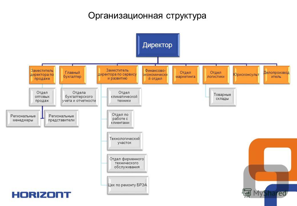 Как подобрать цвет лака для ногтей КАК РАБОТАЮТ ОТНОШЕНИЯ