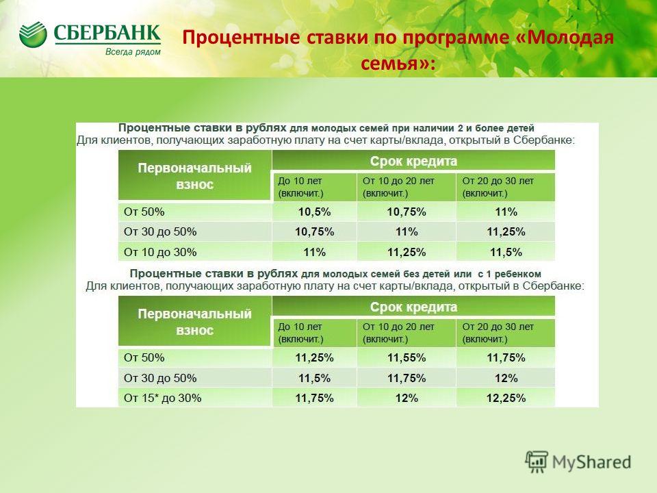 Под какой процент дают кредит молодой семье на строительство дома 6.2. нормативная и нормативно-справочная документация. - стр.2