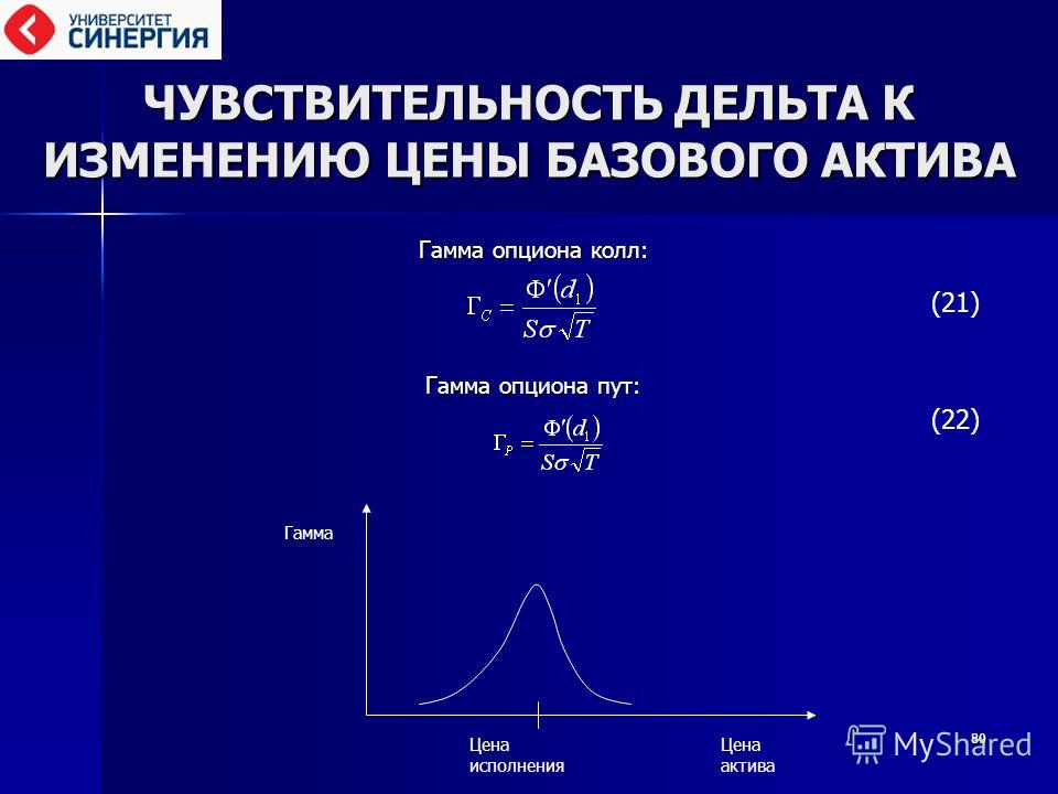 Базисные Активы Опционов