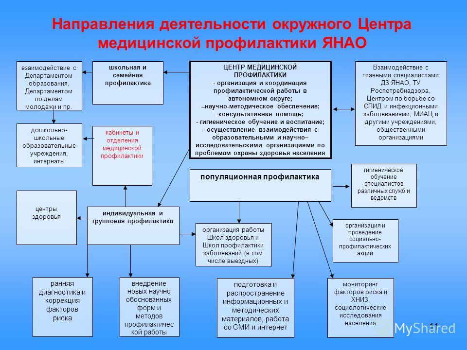 Клиника лоно отзывы