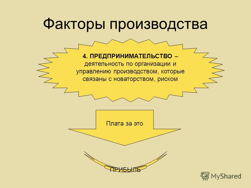 Что такое доход связанный с предпринимательской деятельностью Что такое доход связанный с предпринимательской деятельностью