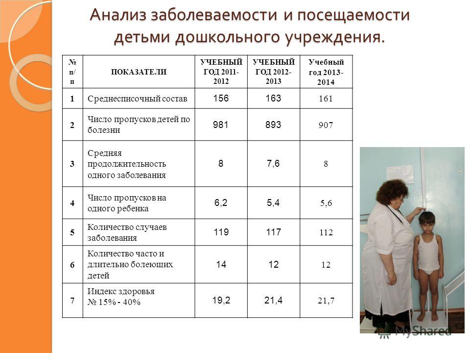Анализ здоровья как сделать Анализ здоровья как сделать