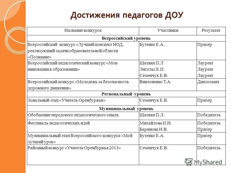 ЕМС отслеживание почтовых отправлений EMS Экспресс Почта Детская обувь. - Лепку из мастики изучаем, торты свои украшаем - Форум-Град