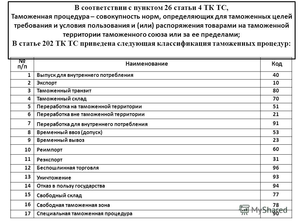 Курсовая работа: Особенности исчисления и взимания НДС по отдельным операциям