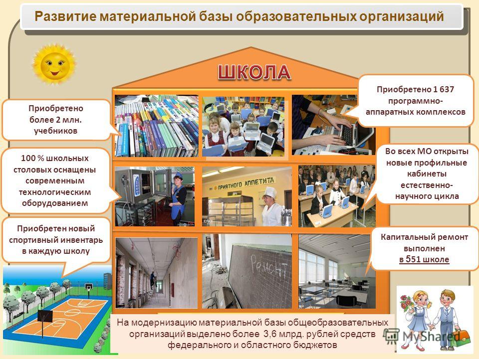 Материально техническая база картинки фото - ViktoriaFoto.ru