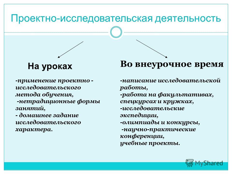 Проектная и исследовательская деятельность презентация