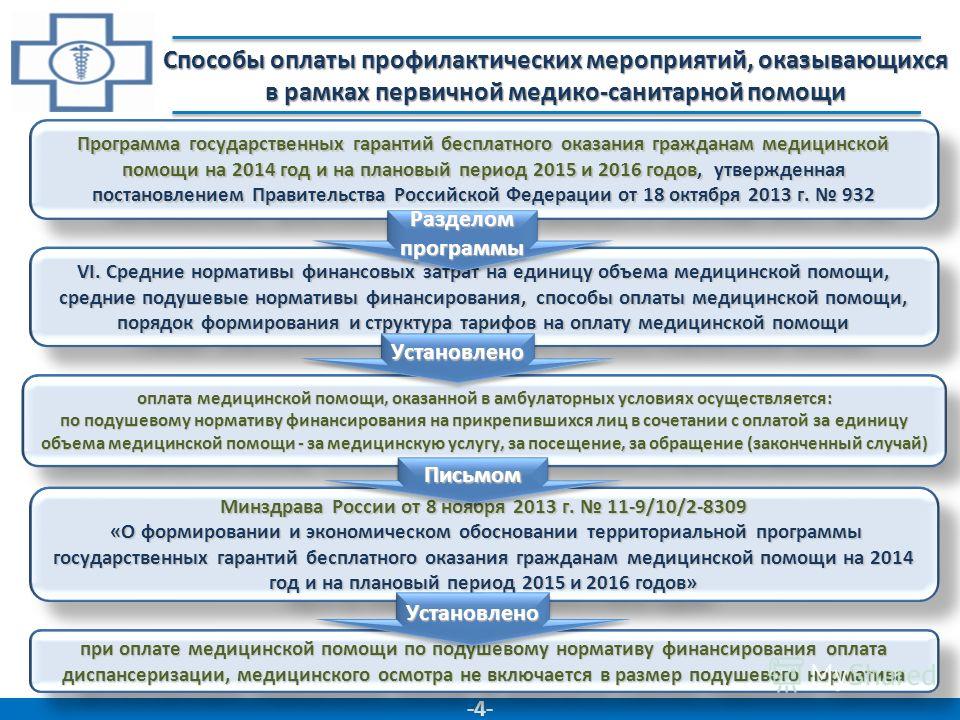 Программа государственных гарантий бесплатного оказания гражданам медицинской по