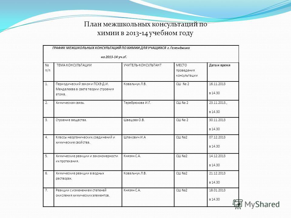 План проекта по химии План подготовки к егэ по химии - Basanova.ru