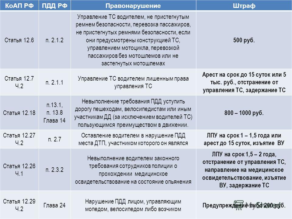 нарушение п 12.6 пдд докажет