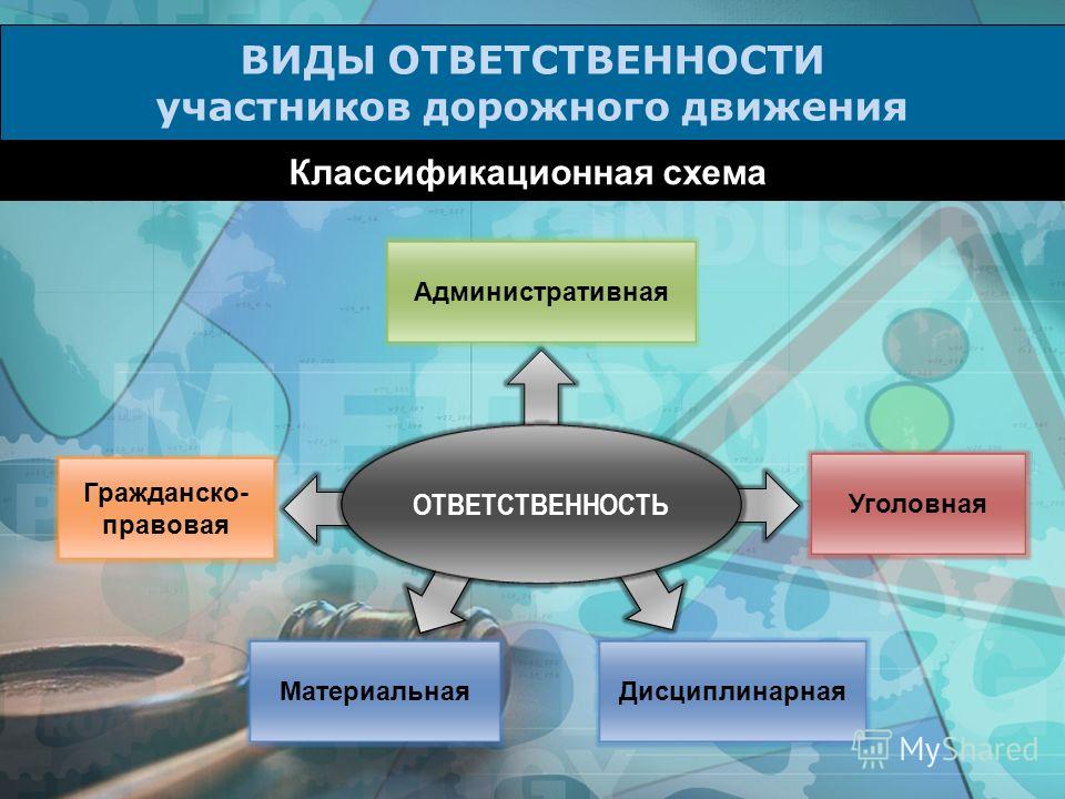 обязанности водителя обж